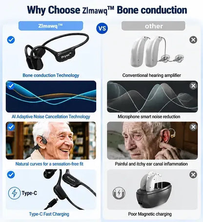 Traditional hearing aid comparison